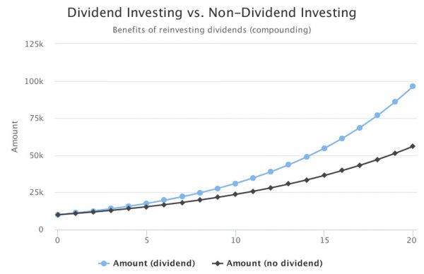 How To Invest In Stocks In Australia: A N00b's Guide | Aussie Investors ...