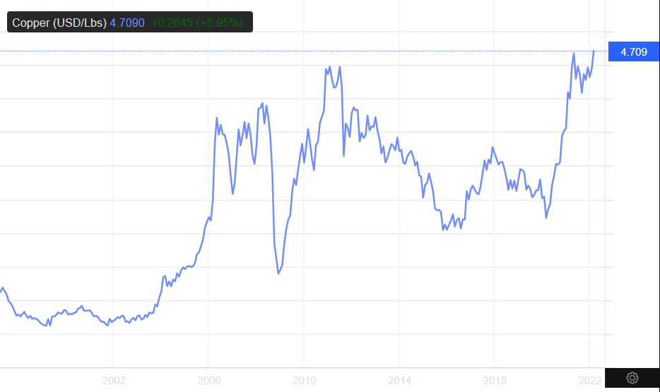 Aeris Resources Ais Stock Of The Week Aussie Investors Blog 